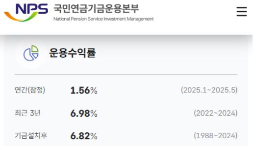 국민연금 연평균 누적 운용수익률